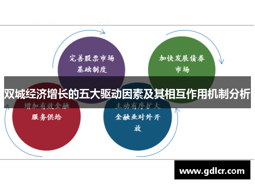 双城经济增长的五大驱动因素及其相互作用机制分析