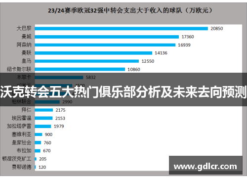 沃克转会五大热门俱乐部分析及未来去向预测
