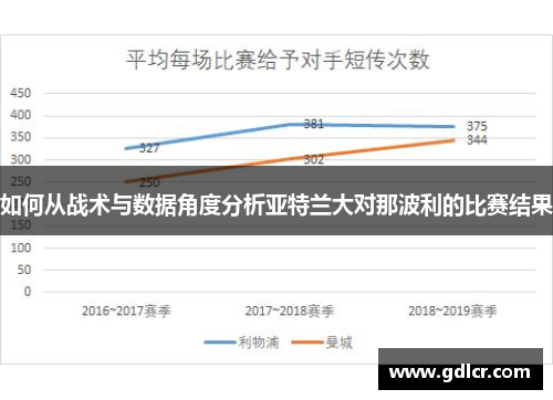 如何从战术与数据角度分析亚特兰大对那波利的比赛结果 如何从战术与数据角度分析亚特兰大对那波利的比赛结果